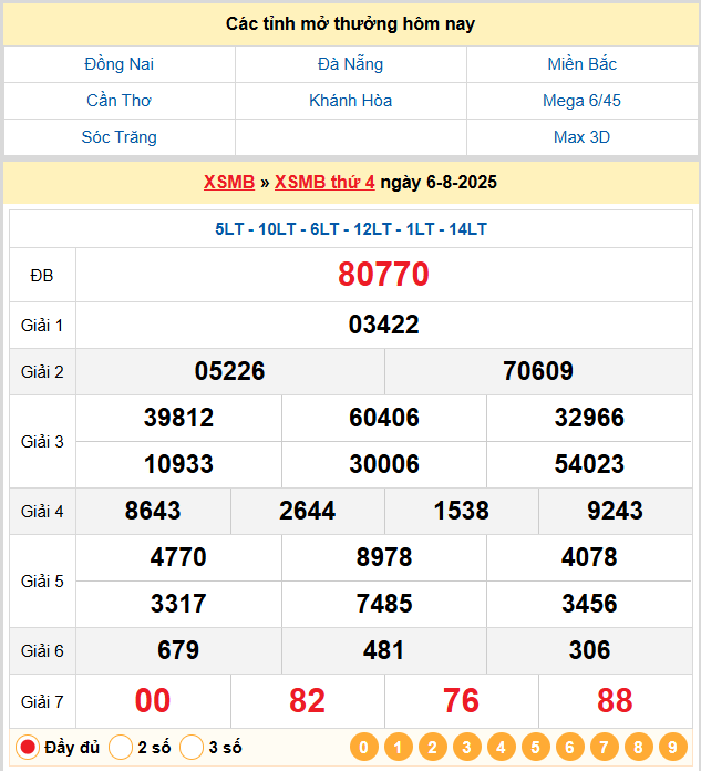 Soi cầu Vip 247 ngày 07-08-2025
