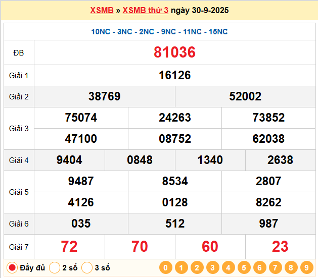 Soi cầu vip 247 ngày 01-10-2025