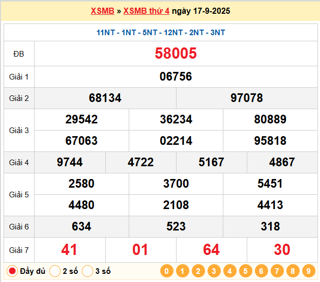 Soi cầu vip 247 ngày 18-09-2025