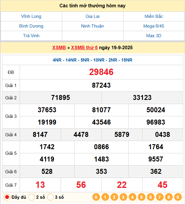 Soi cầu vip 247 ngày 20-09-2025