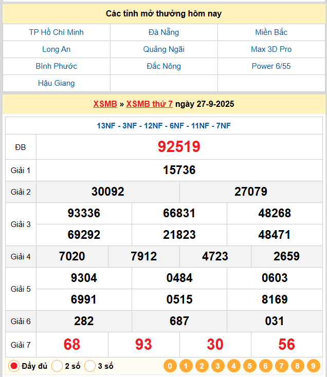 Soi cầu vip 247 ngày 28-09-2025