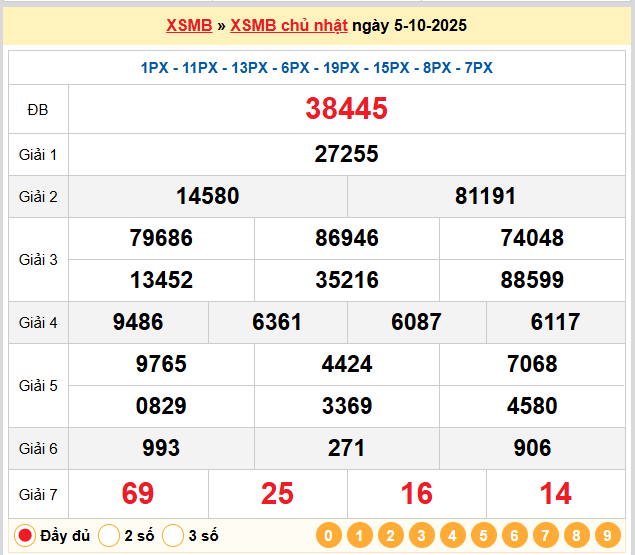 Soi cầu vip 247 ngày 06-10-2025