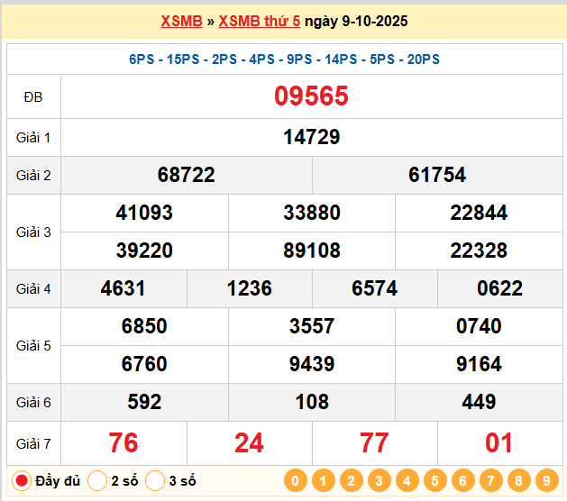 Soi cầu vip 247 ngày 10-10-2025