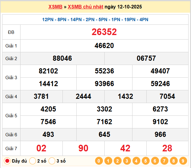 Soi cầu vip 247 ngày 13-10-2025