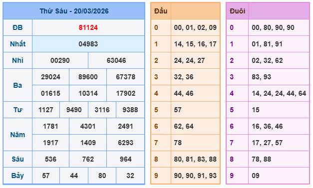 Soi cầu vip 247 ngày 21-3-2026