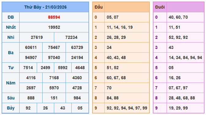 Soi cầu vip 247 ngày 22-3-2026