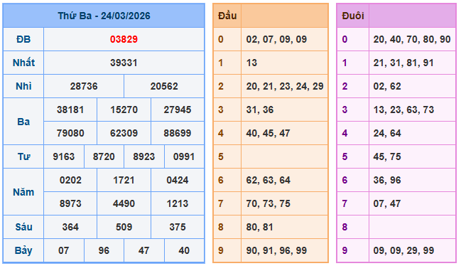 Soi cầu vip 247 ngày 25-3-2026
