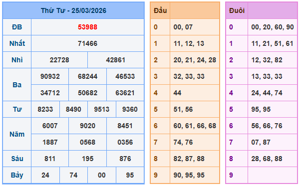Soi cầu vip 247 ngày 26-3-2026