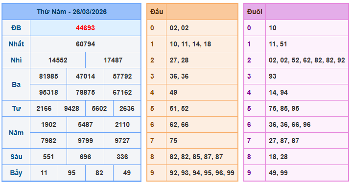 Soi cầu vip 247 ngày 27-3-2026