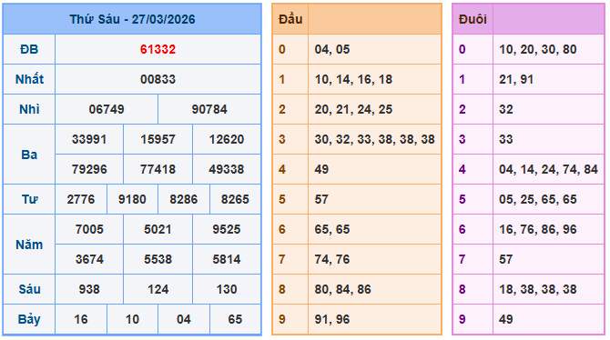 Soi cầu vip 247 ngày 28-3-2026